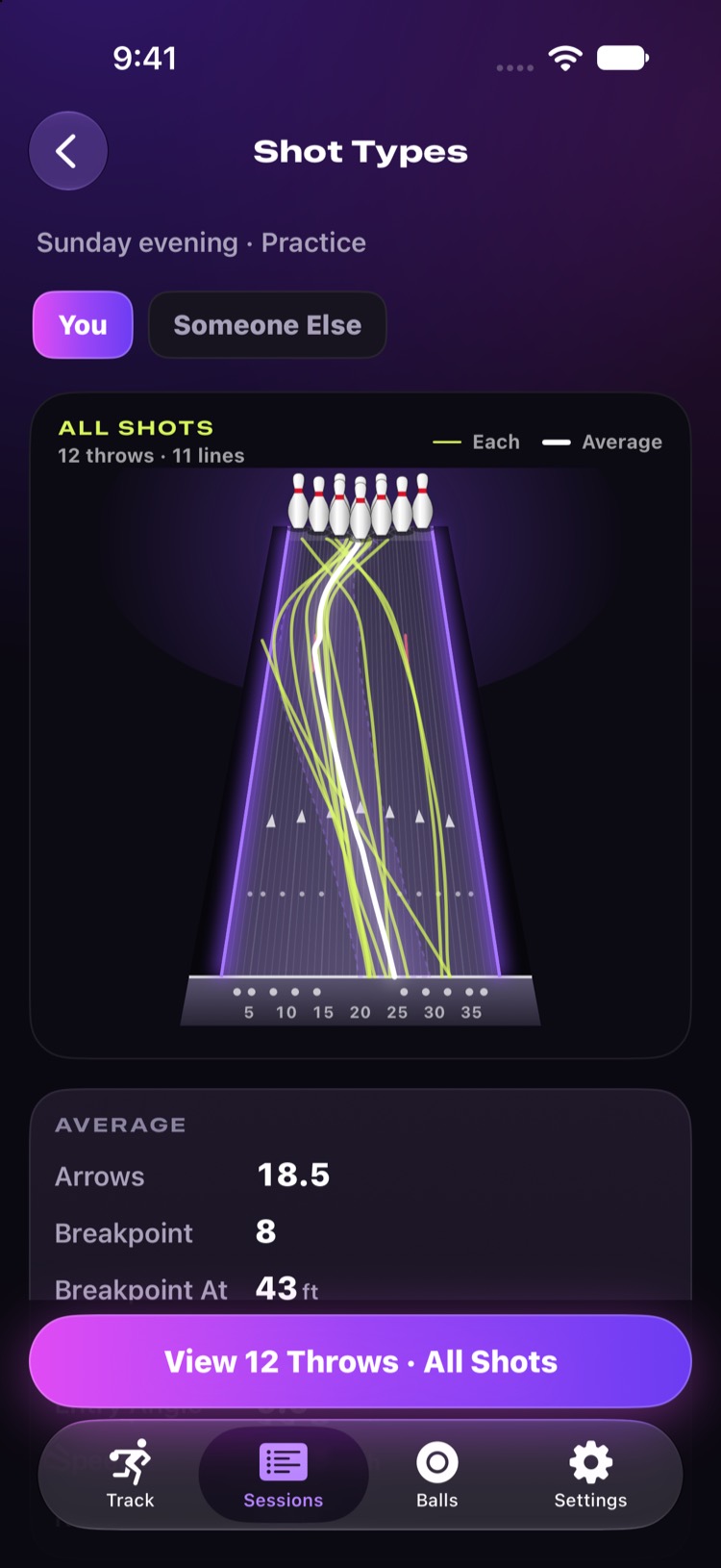 Shot Types: twelve throws drawn on the lane with their average line, arrows 18.5 and breakpoint 8 at 43 feet.
