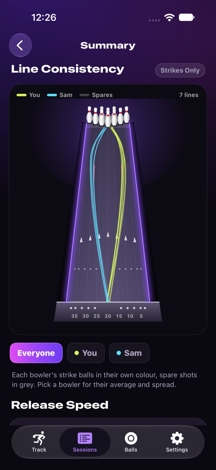 Line Consistency in a session summary: two bowlers' strike balls drawn on one lane, one in lime and one in cyan.